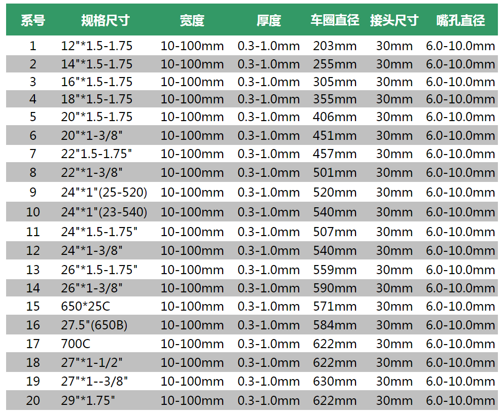 胎垫/衬带技术参数